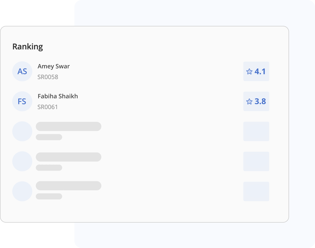 Spot Your Top Talent: Easily identify your top scorers for rewards or promotions